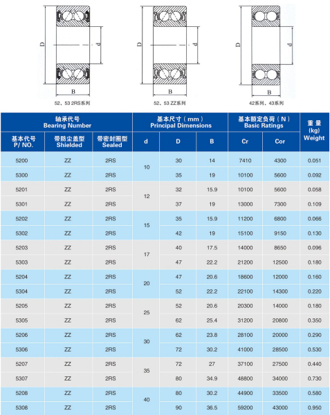 5200 | 5300 | 5201 | 5301 | 5202 | 5302 | 5203 | 5303 | 5204 | 5304 | 5205 | 5305 | 5206 | 5306 | 5207 | 5307 | 5208 |  | 5308 | 4200A | 4301A | 4201A | 4302A | 4202A | 4303A | 4203A | 4304A | 4204A | 4305A | 4205A | 4306A | 4206A | 4307A | 4207A | 4308A | 4208A | 4309A | 4209A | 4310A | 4210A | 4311A | 4211A | 4312A | 4212A | 4313A | 4213A | 4214A | 4215A | 4216A	